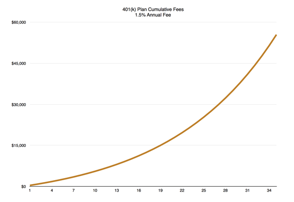 401k_cummulative_fees.png