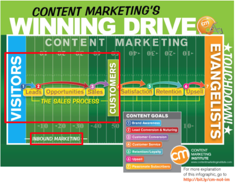 content-marketing-winning-drive