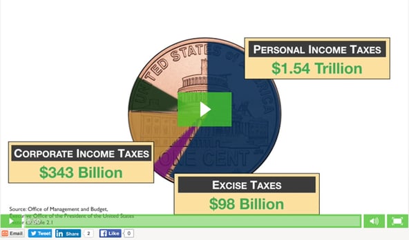 future_taxes_video.png