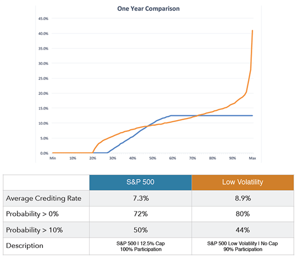 iul-long-term-performance.png