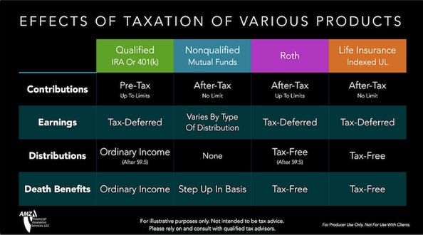 taxes-and-financial-products.png