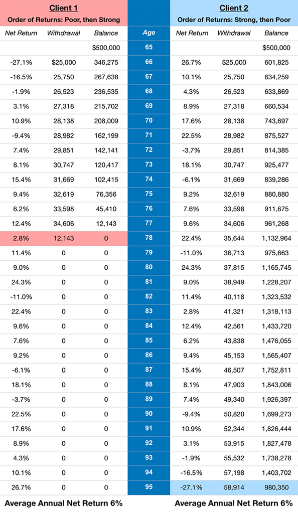 order-of-returns-risk.png