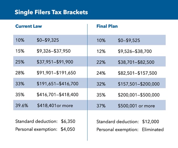 new_tax_law_2018_single.png