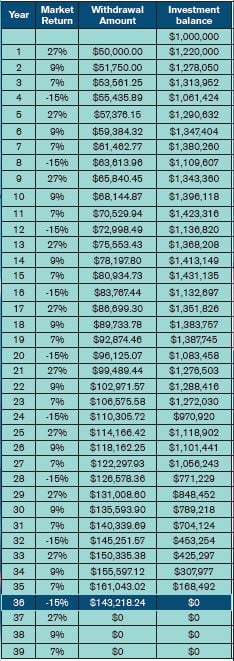 starting in an up market chart